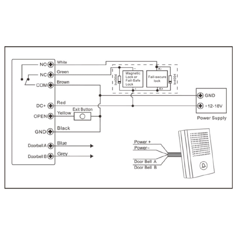 Lion Head Oscar Bluetooth Keypad