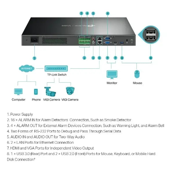 TP-Link NVR 32CH Network Video Recorder NO PoE Ports | TP-Link-VIGI-NVR4032H | CCTVMASTERS.COM.AU
