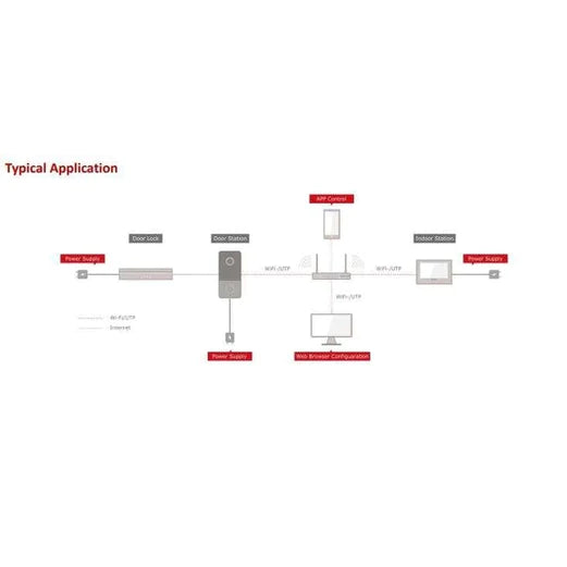 Hikvision Smartphone Wifi Intercom Kit, DS-KIS603-P, PoE Supported