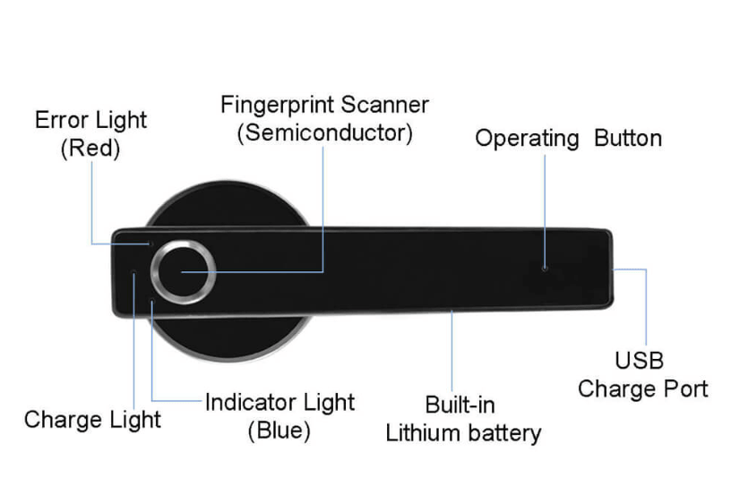 AusLock Digital Novo Series Door Handle | N20 | CCTVMASTERS.COM.AU